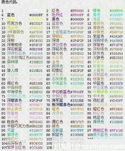 球球大作战怎么改名字字体和颜色？