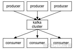 大数据专家面试篇之Kafka篇